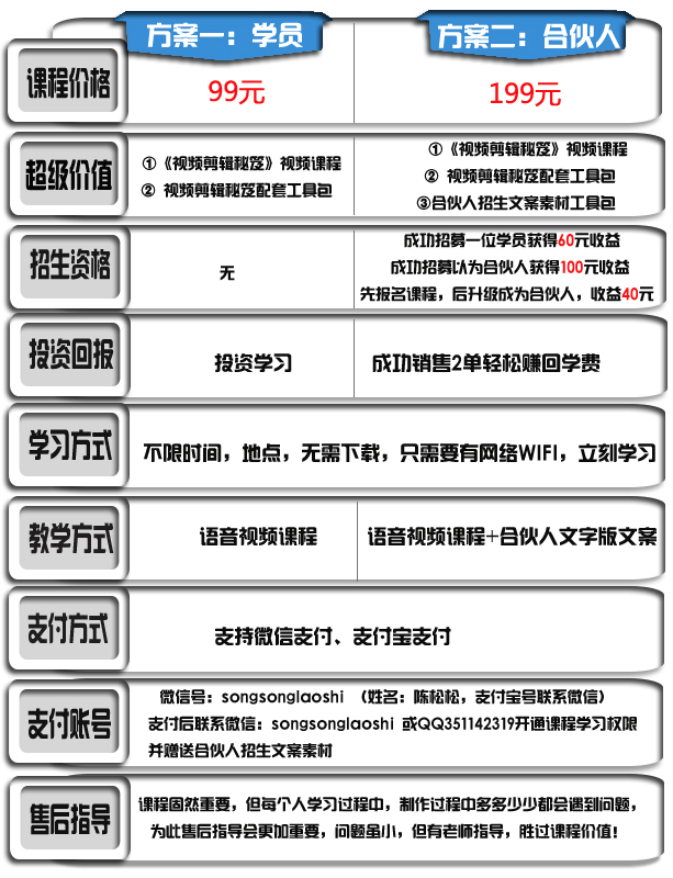 视频剪辑秘笈套餐对比