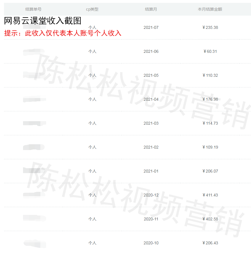 网易云课堂教人做付费课程被动收入